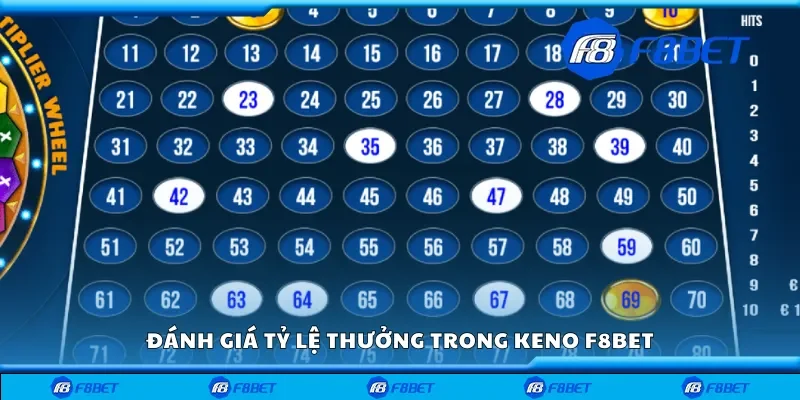 Đánh giá tỷ lệ thưởng trong keno F8bet
